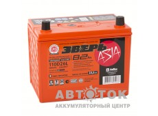 Зверь 110D26L 82R 750A